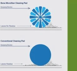 3-in-1 Dweilset - Bona - Laminaatvloer Reiniger - Tegelvloer Reiniger -Reinigingsapparaten Winkel 1200x1098 1