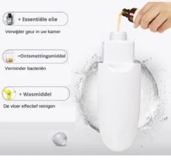 W&Z® Spray Mop - Schoonmaak Dweilsysteem - Vloerwisser Met Spray Functie - Vloertrekker Met Steel - Vloerreiniger - Wit -Reinigingsapparaten Winkel 1200x1139