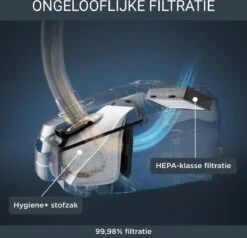 Rowenta Green Force Silence Stofzuiger Met Zak RO6164 -Reinigingsapparaten Winkel 1200x1154 5