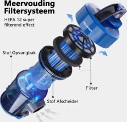 Aigostar Tidy 33YAM - Stofzuiger Zonder Zak - Blauw -Reinigingsapparaten Winkel 1200x1155 3