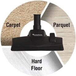 TurboTronic CV09 Stofzuiger Met Zak – Zwart 19 TurboTronic CV09 Stofzuiger Met Zak – Zwart -Reinigingsapparaten Winkel 1200x1193 5