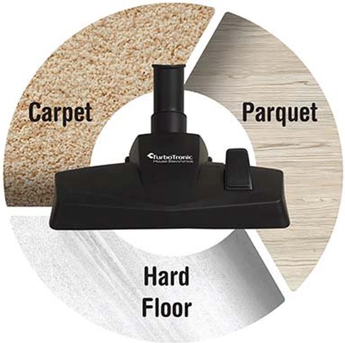 TurboTronic CV09 Stofzuiger Met Zak – Zwart 8 TurboTronic CV09 Stofzuiger Met Zak – Zwart - Afbeelding 6