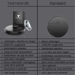 TONIHOMI® S8 - Robotstofzuiger Met Dweilfunctie - Automatisch Legen - Automatisch Opladen - LDS Laser Navigatie - Zwart -Reinigingsapparaten Winkel 1200x1194 3