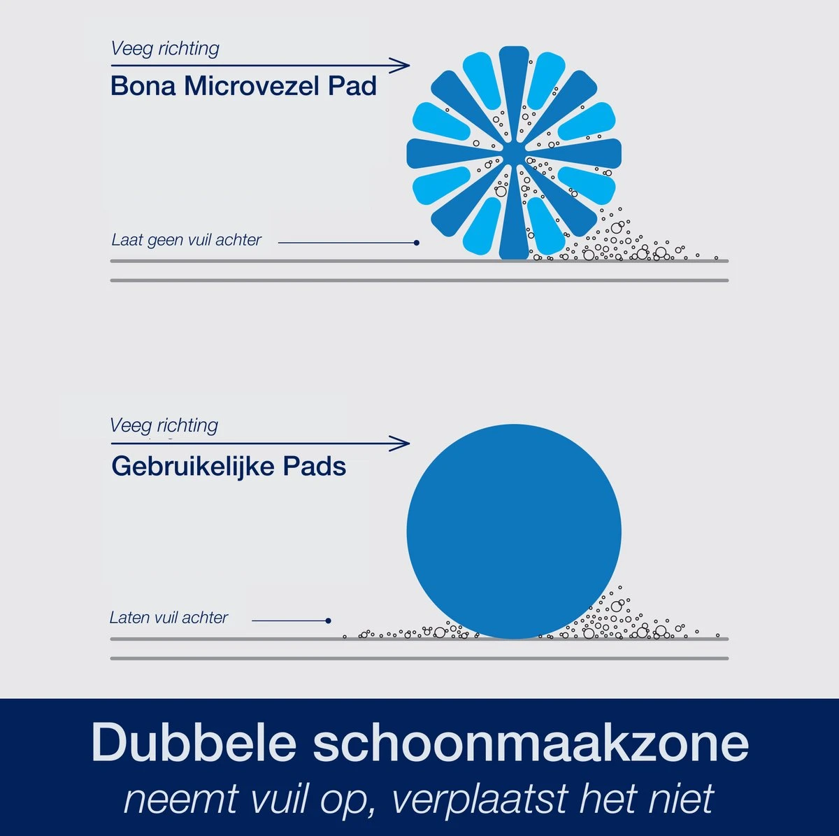 Bona Microfiber Cleaning Pad - Microvezel Reinigingspad - Vervangingsdoek - 42 CM - 500 X Wasbaar - 1 Stuk 7 Bona Microfiber Cleaning Pad - Microvezel Reinigingspad - Vervangingsdoek - 42 CM - 500 X Wasbaar - 1 Stuk - Afbeelding 5
