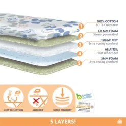 Laundryspecialist 5 Laagse ACTIVE Strijkplankhoes - 50% Sneller Strijken - Geen Water Meer Onder Je Strijkplank - Maat S/M Voor Een Breedte Van 30 Tot 43 Cm En Een Lengte Van 100 Tot 126 Cm -Reinigingsapparaten Winkel 1200x1200 1119