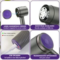 DynaBright Elektrische Pluizenverwijderaar - Draadloos - 2 Extra Opzetstukken - Pluizentondeuse - Grijs -Reinigingsapparaten Winkel 1200x1200 1294