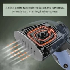 Carefree Kledingstomer - Handstomer - Stomer Kleding - Stoomstrijkijzer - Kleding Stomer - Blauw - Sinterklaas- -Reinigingsapparaten Winkel 1200x1200 1448