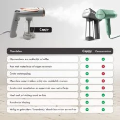 Capsy™ Kledingstomer - Complete Set - Handstomer - Stoom Strijkijzer - 1600 W 19 Capsy™ Kledingstomer - Complete Set - Handstomer - Stoom Strijkijzer - 1600 W -Reinigingsapparaten Winkel 1200x1200 1571