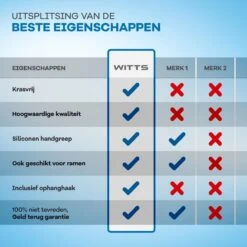 WITTS Luxe Vloerwisser - RVS - Vloertrekker - Vloertrekker Met Steel - Vloerwisser Badkamer -Reinigingsapparaten Winkel 1200x1200 283
