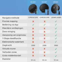 CleanDays Robotstofzuiger D2-007 Met Dweilfunctie - Met Laadstation - Dweilrobot - Huisdieren - Robot Stofzuiger - Stofzuiger Robot -Reinigingsapparaten Winkel 1200x1200 851