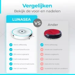 LunaSea's Robotstofzuiger - Robotstofzuiger Met Dweilfunctie - Robotstofzuiger Met Laadstation - Robot Stofzuiger - Wit 14 LunaSea's Robotstofzuiger - Robotstofzuiger Met Dweilfunctie - Robotstofzuiger Met Laadstation - Robot Stofzuiger - Wit -Reinigingsapparaten Winkel 1200x1200 873