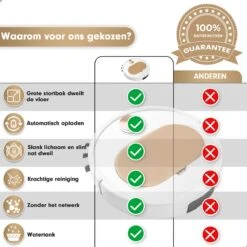 Seidon Robotstofzuiger - Dweilrobot - Dweilfunctie - App Bediening - Hoge Zuigkracht -Reinigingsapparaten Winkel 1200x1200 973