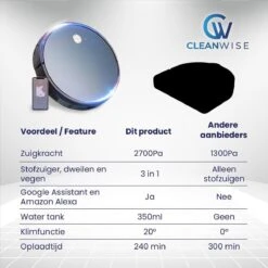 CleanWise - D5 Pro - Robotstofzuiger Met Dweilfunctie - Dweilrobot - Robot Stofzuiger - Stofzuiger Robot - Robotstofzuiger Met Laadstation 13 CleanWise - D5 Pro - Robotstofzuiger Met Dweilfunctie - Dweilrobot - Robot Stofzuiger - Stofzuiger Robot - Robotstofzuiger Met Laadstation -Reinigingsapparaten Winkel 1200x1200 981