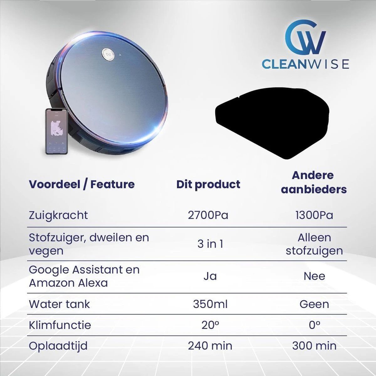CleanWise - D5 Pro - Robotstofzuiger Met Dweilfunctie - Dweilrobot - Robot Stofzuiger - Stofzuiger Robot - Robotstofzuiger Met Laadstation 5 CleanWise - D5 Pro - Robotstofzuiger Met Dweilfunctie - Dweilrobot - Robot Stofzuiger - Stofzuiger Robot - Robotstofzuiger Met Laadstation - Afbeelding 3