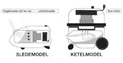 Numatic Henry Next HVN203-11 - Stofzuiger‎‎ - Geel -Reinigingsapparaten Winkel 1200x620 2