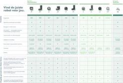 IRobot® Roomba® I3 - Robotstofzuiger - Geschikt Voor Huisdierharen - I3152 20 IRobot® Roomba® I3 - Robotstofzuiger - Geschikt Voor Huisdierharen - I3152 -Reinigingsapparaten Winkel 1200x811 4