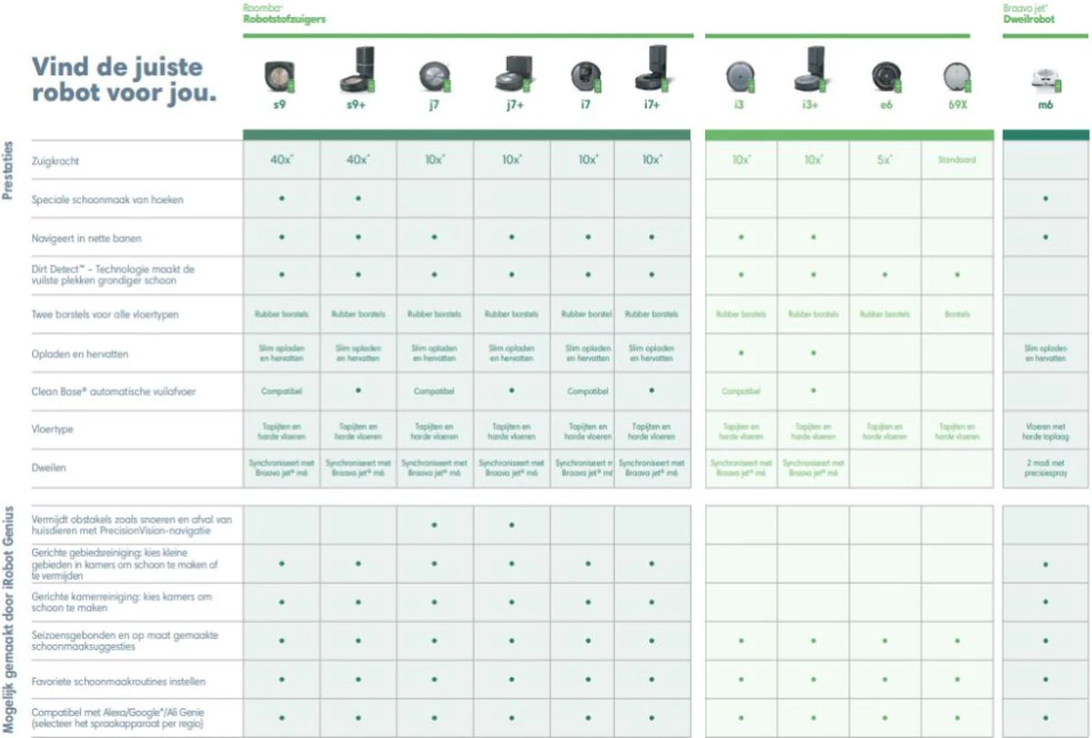 IRobot® Roomba® I3 - Robotstofzuiger - Geschikt Voor Huisdierharen - I3152 7 IRobot® Roomba® I3 - Robotstofzuiger - Geschikt Voor Huisdierharen - I3152 - Afbeelding 5