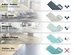 Leifheit Profi Vloerwisser Xl - Compleet Systeem Met Wieltjes Micro Duo - 42 Cm Wisbreedte 26 Leifheit Profi Vloerwisser Xl - Compleet Systeem Met Wieltjes Micro Duo - 42 Cm Wisbreedte -Reinigingsapparaten Winkel 1200x899 47