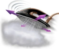 Philips PerfectCare Elite Plus GC9682/80 - Stoomgenerator -Reinigingsapparaten Winkel 1200x989