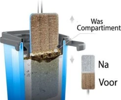 Handy Mop - Dweilsysteem - Vloerwisser - Emmer Met Wringer - Blauw -Reinigingsapparaten Winkel 1200x998 1