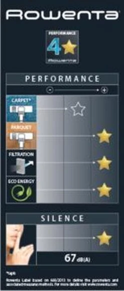 Rowenta Silence Force Allergy+ RO7740 - Stofzuiger Met Zak -Reinigingsapparaten Winkel 514x1200 1